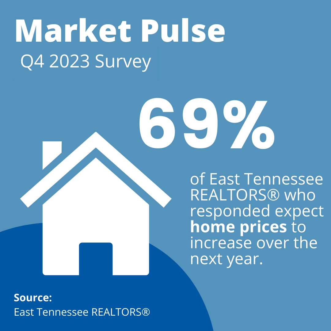 Q1 2024 Market Pulse Survey East Tennessee REALTORS®